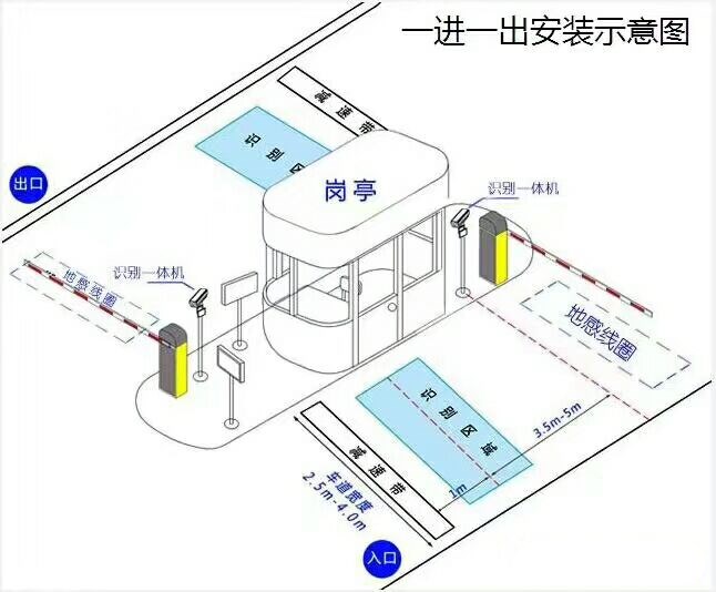 南充标准车牌识别系统安装图