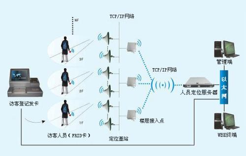 南充人员定位系统一号